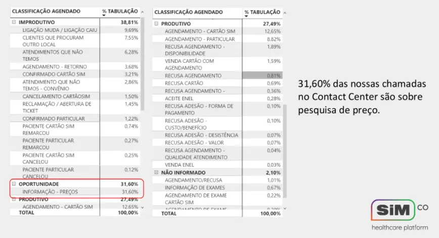 Visualização de oportunidade